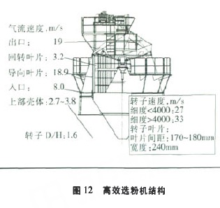 ok辊磨的组成结构和工作原理